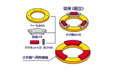 プラスチックマグネット（プラマグ）