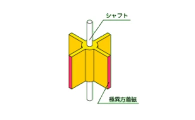プラスチックマグネット（プラマグ）