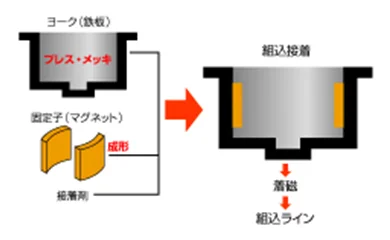 プラスチックマグネット（プラマグ）