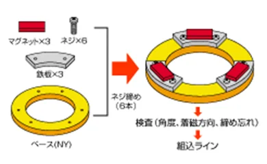 プラスチックマグネット（プラマグ）