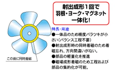 プラスチックマグネット（プラマグ）