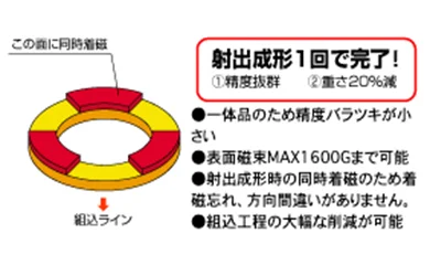 プラスチックマグネット（プラマグ）
