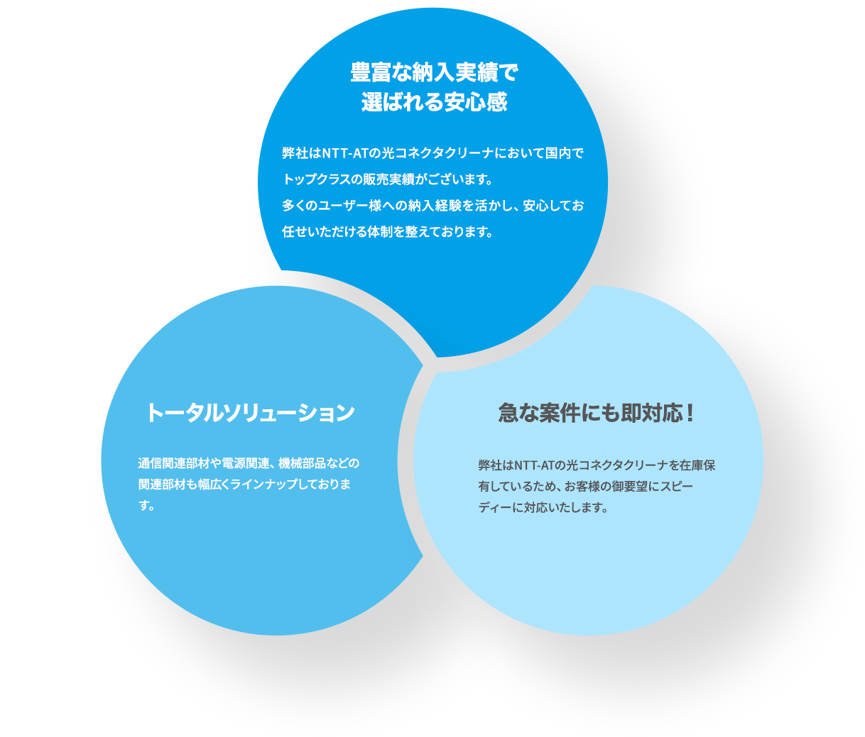 共栄通信工業株式会社