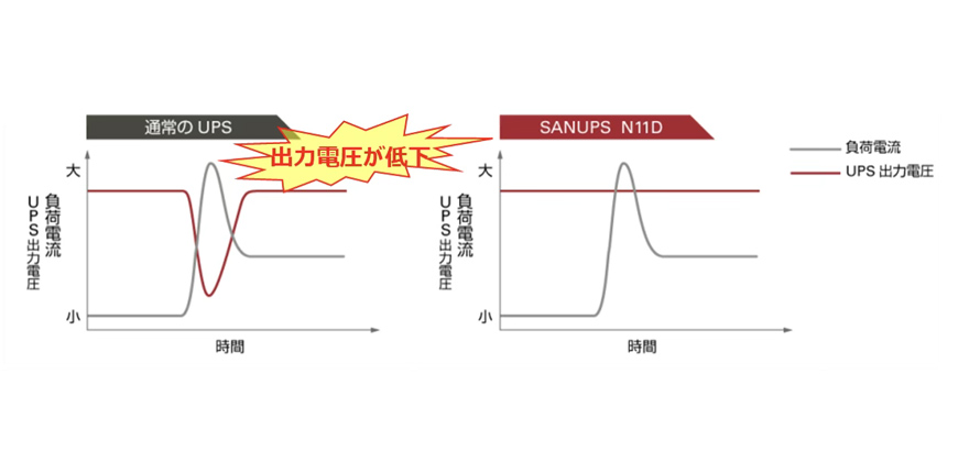 多様な設置環境に対応可能な柔軟な設計